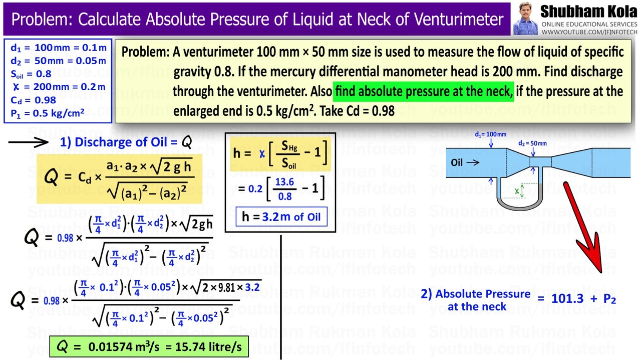 Venturi Meter Problem: Calculate Absolute Pressure of fluid at the ...