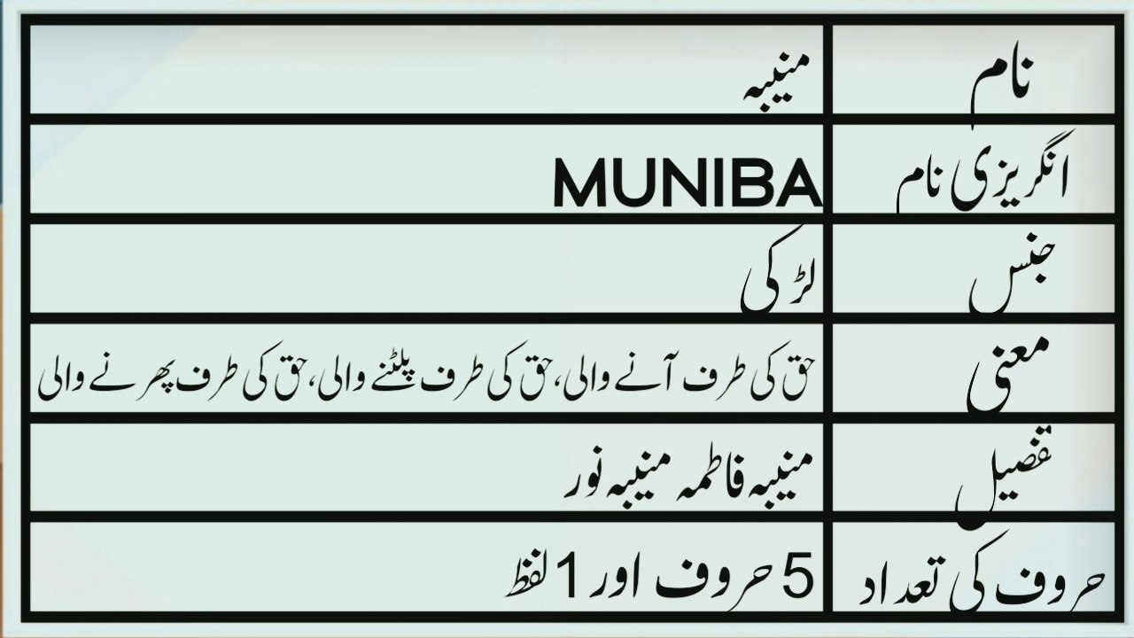Muniba Name Meaning in Urdu | Muniba Naam ka Matlab | M.A Awaz - video ...