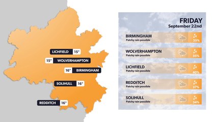 Birmingham weather forecast 21 September