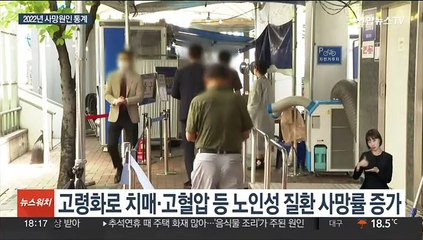 지난해 사망자 역대 최대…고령화·코로나 영향