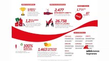Economia: Coca-Cola 1a realtà nel settore bibite e bevande