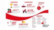 Economia: Coca-Cola 1a realtà nel settore bibite e bevande