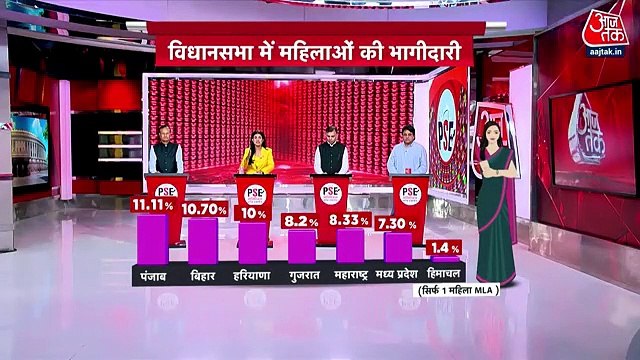 PSE: Will Women Reservation Bill change condition of women?