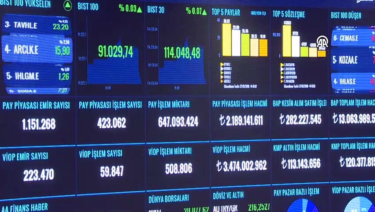 Kur korumalı mevduat bitti mi? Kur korumalı mevduat kalktı mı? KKM bitti mi? Kur korumalı hesaplar ne zaman bitiyor?
