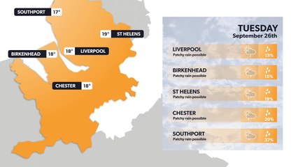 Liverpool weather forecast 25 September