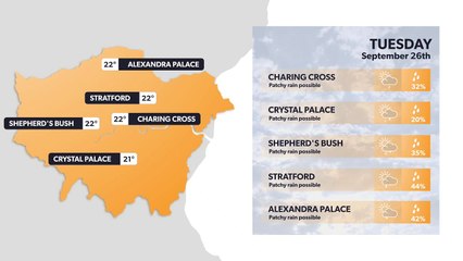 London weather forecast 25 September