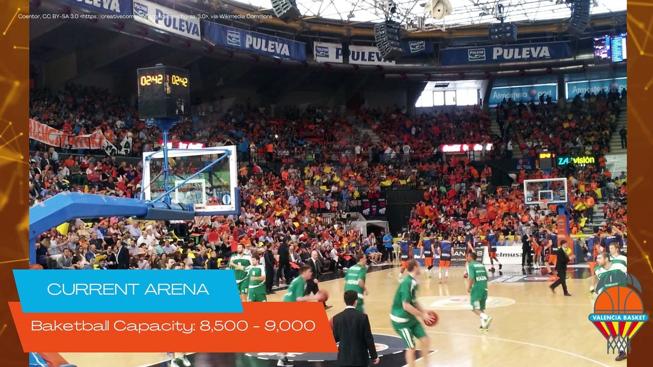 Future Valencia Basketball Arena