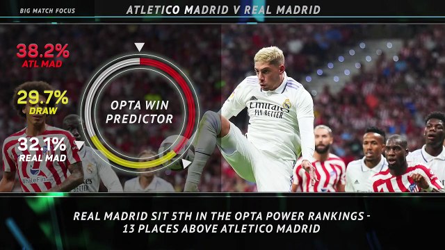 FOOTBALL: La Liga: Big Match Focus - Atletico Madrid v Real Madrid