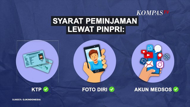Waspada Pinjaman Pribadi atau Pinpri, Ini Peringatan dari OJK - INFOGRAFIS