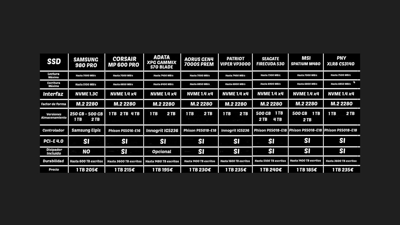 LOS SSD PCI-E 5.0 YA ESTÁN AQUI, PHISON E26, ESPECIFICACIONES, COMPATIBILIDADES ¿HAY QUE ACTUALIZAR?