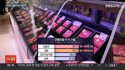 추석선물은 상품권이 대세…즙음료는 선호도 떨어져