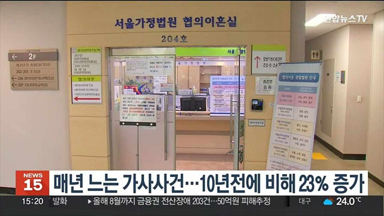 매년 느는 가사사건…10년전에 비해 23％ 증가