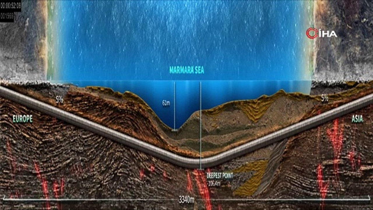 İşte inanılmaz özellikleri! Avrasya Tüneli’nin yapımında müthiş sistem