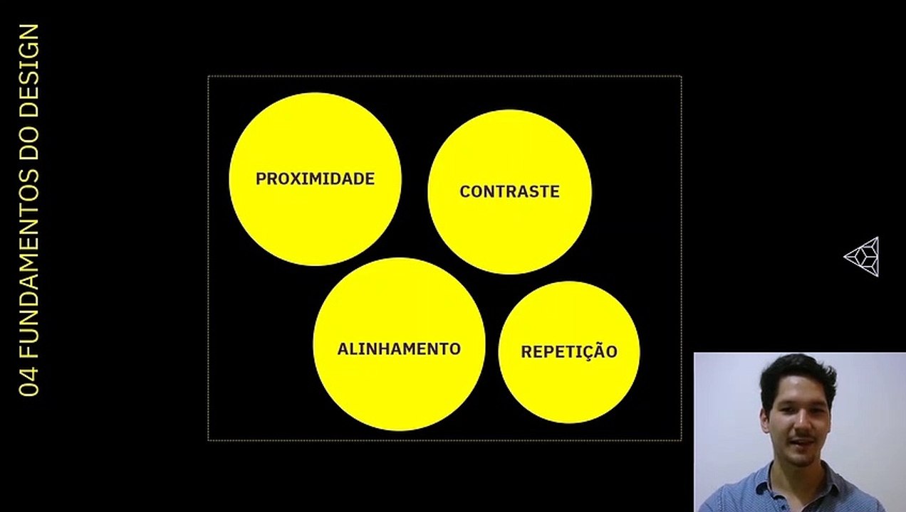Fundamentos do design