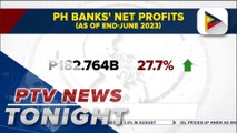 BSP says PH banks' combined net profits up 27.7% at P182.764B