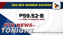 Pag-IBIG member savings hit P59.5B