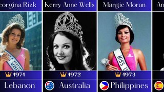 Miss Universe Winners 1952-2022  || Statistics Space