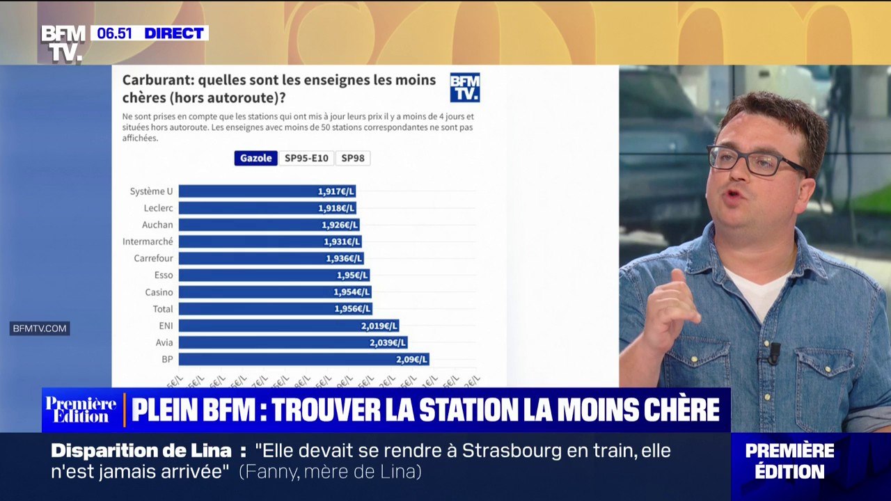 "Plein BFM": le classement des enseignes les moins chères sur le prix des carburants