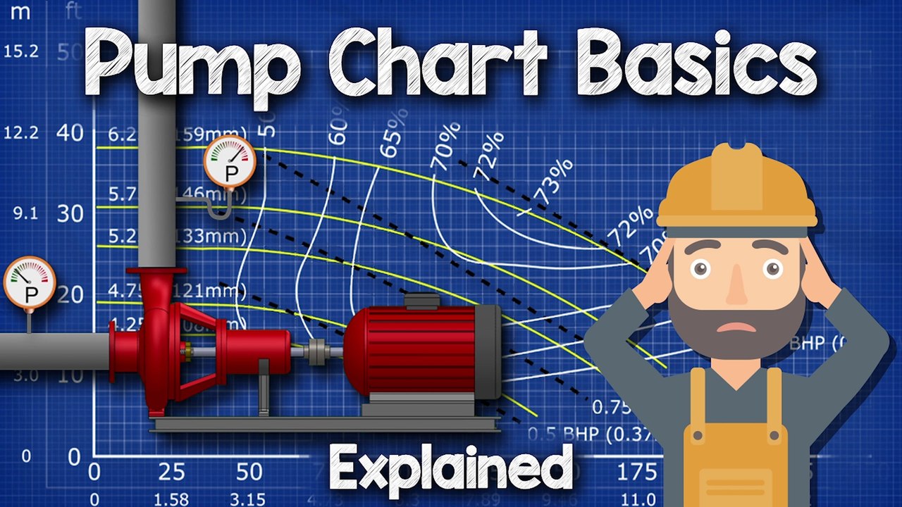 Pump Chart Basics Explained - Pump curve HVACR - video Dailymotion