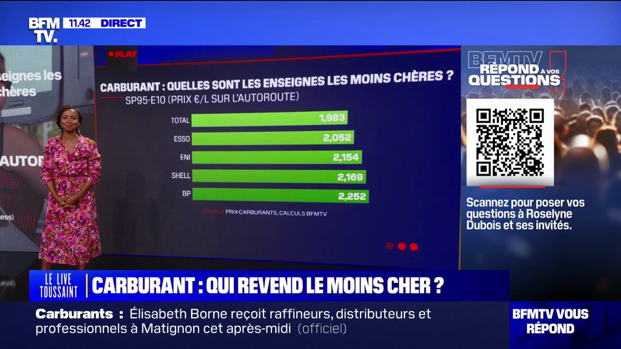 LES ÉCLAIREURS - Carburants: quelles sont les enseignes les moins chères?