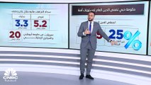 حكومة دبي تخفّض الدين العام إلى 25% من الناتج المحلي الإجمالي