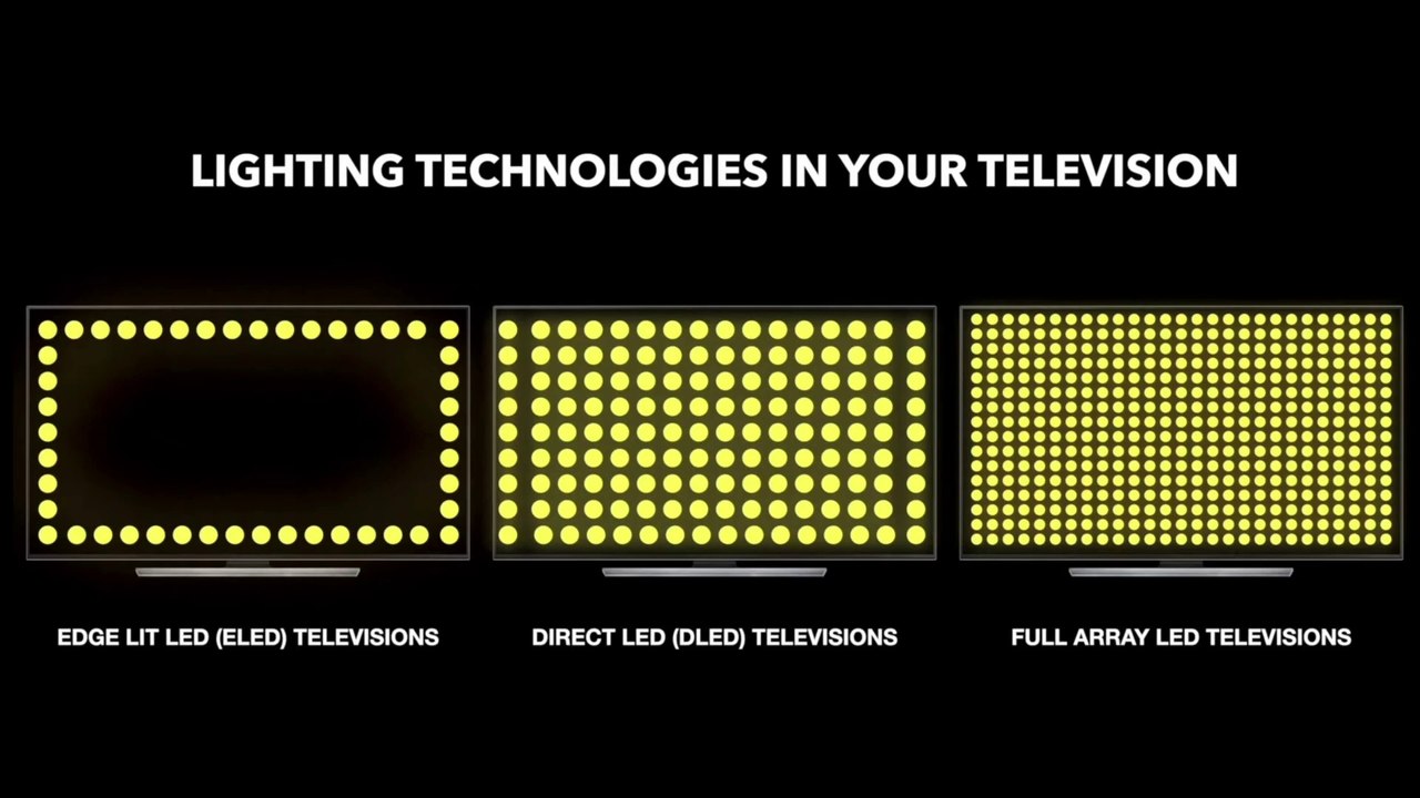 QUÉ ES EDGE LED, DIRECT LED Y FULL ARRAY | DIFERENCIAS TECNOLOGIAS LED ¿CUÁL ES MEJOR?