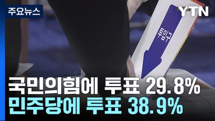 [YTN 여론조사] 내년 총선 투표 정당은?..."與 29.8% vs 민주 38.9%" / YTN