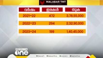 അതിക്രമങ്ങൾക്ക് ഇരയാകുന്നവര്‍ക്ക് ആശ്വാസനിധി പദ്ധതിയിലൂടെ വിതരണം ചെയ്ത തുകയിൽ വർധനവ്