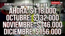 Buenas noticias: el salario mínimo pasará de 118 a 156 mil pesos en diciembre