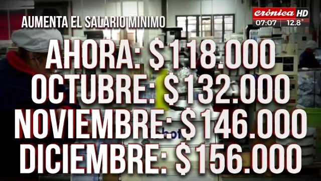 Buenas noticias: el salario mínimo pasará de 118 a 156 mil pesos en diciembre