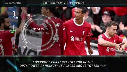 Big Match Focus: Tottenham v Liverpool