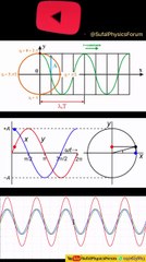 SHM as projection of Circular Motion and Phase of SHM-physics for lITTEE / NEET #SufalPhysicsForum