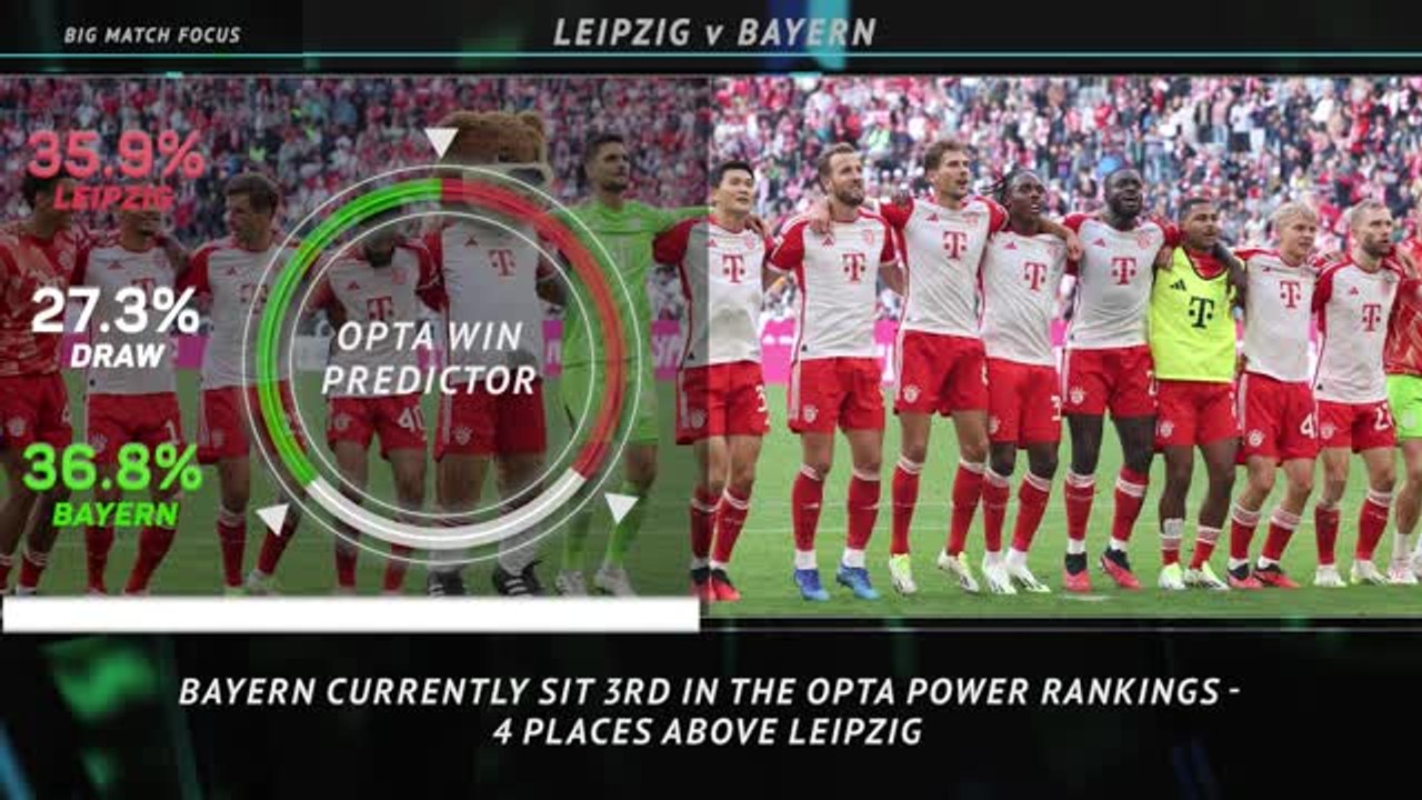 Big Match Focus - RB Leipzig v Bayern