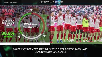Big Match Focus - RB Leipzig v Bayern