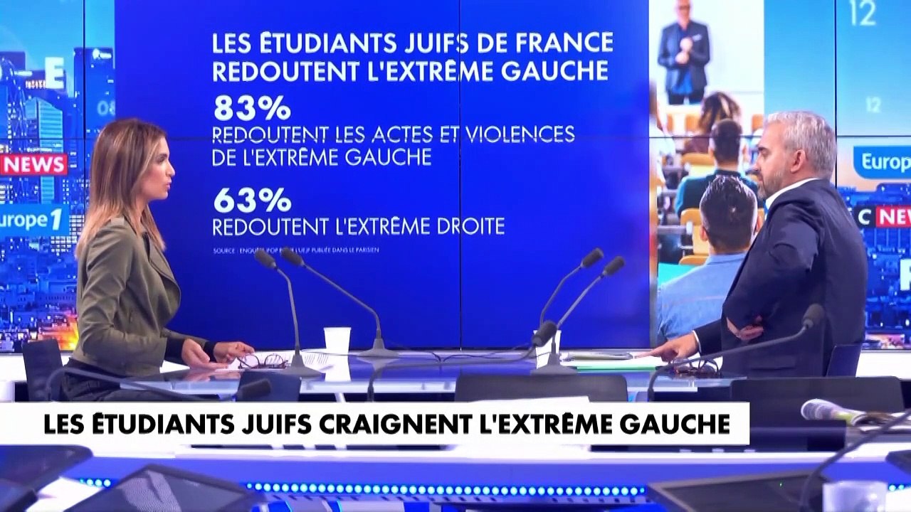 "Vous êtes d'extrême-droite, vous ?!" : Accrochage entre Sonia Mabrouk et Alexis Corbière sur CNews