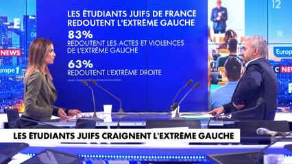 "Vous êtes d'extrême-droite, vous ?!" : Accrochage entre Sonia Mabrouk et Alexis Corbière sur CNews