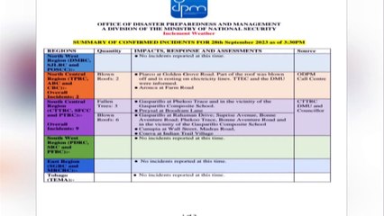 HIGH WINDS SPELL HAVOC FOR PARTS OF TRINIDAD