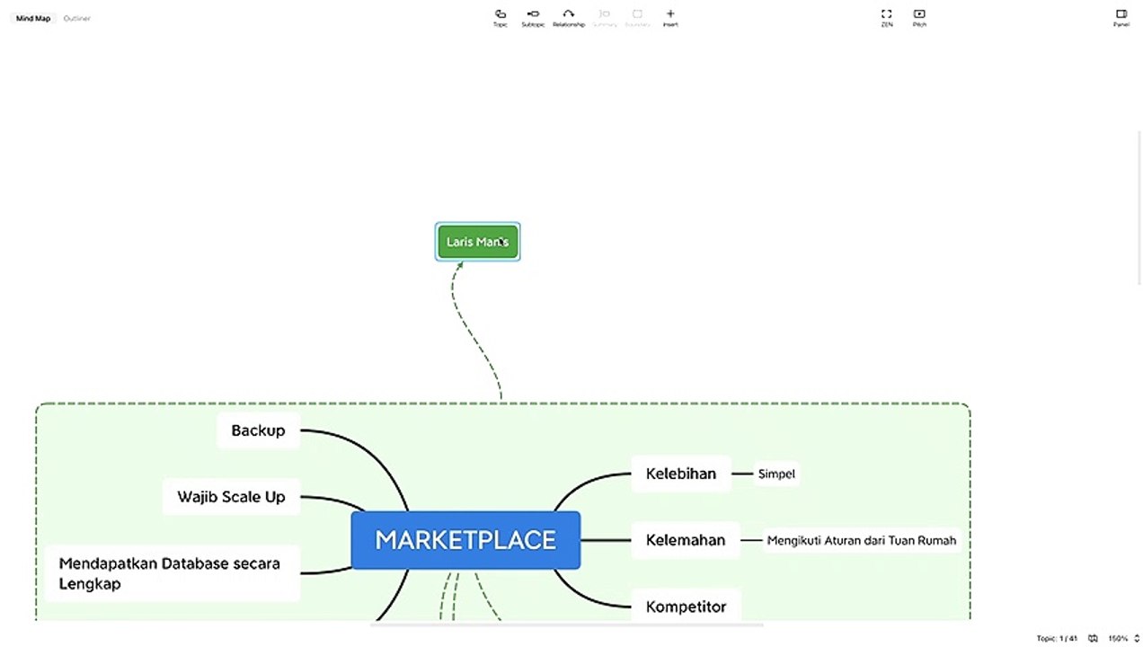 Tips _ Trick Laris Manis di Lazada