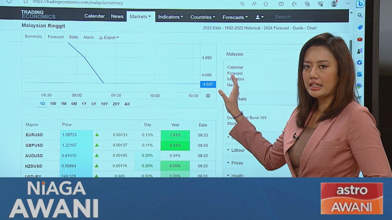 Data & Statistik: Prestasi ringgit setakat 29 September