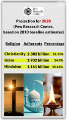 किसका धर्म बड़ा || आचार्य प्रशांत
