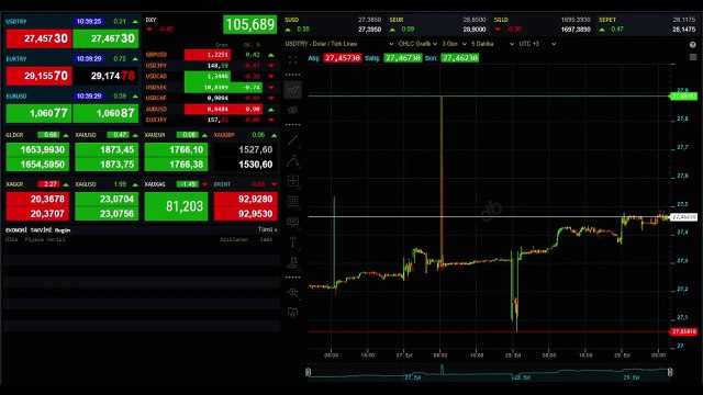 DOLAR ne kadar, kaç TL? Bugün EURO- DOLAR ne kadar oldu? 29 Eylül Döviz Kuru!