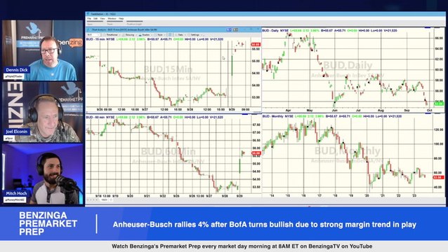 Is Budweiser Stock A Buy? Anheuser-Busch Rallies 4% After BofA Turns Bullish