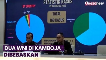 Pembebasan Dua WNI Korban Penyekapan di Kamboja, Begini Kronologinya