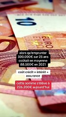  emprunter pour acheter un bien immobilier coûte 3 fois plus cher qu’il y’a 2 ans