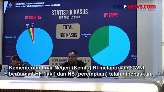 Dua WNI Korban Penyekapan di Kamboja Kini Telah Dibebaskan 