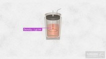 The Thermochemical Equation. Using Constant Pressure Calorimeter | 11th Class Chemistry