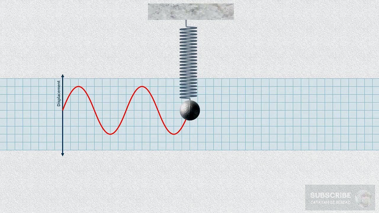 The Graph of Simple Harmonic Motion | Oscillation | 11th Class Physics