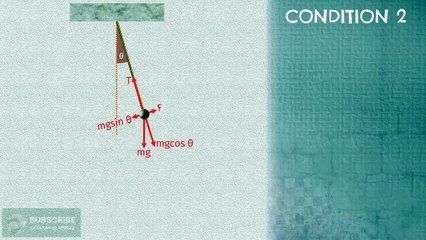 The Angular Frequency of Simple Pendulum on Simple Harmonic Motion | Oscillation | 11th Class Physics