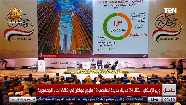 وزير الإسكان: حجم الانفاق في استثمارات المجتمعات العمرانية بلغ 1.3 تريليون جنيه خلال 9 سنوات