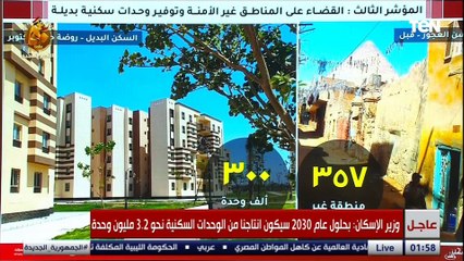 وزير الإسكان: مشروع الإسكان الاجتماعي والسكن البديل واحد من المشروعات اللي بتفتخر بيه الأمم المتحدة